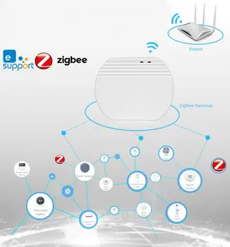  Smart Zigbee 3.0 Wireless Gateway Wireless Smart Pod APP Control de la Distanță se Conectează la Ewelink App Compatibil ZigBee 3.0 Produs
