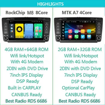  2din,4G,Android 11,64 G,8Core,Masina DVD,Radio Auto Pentru Skoda Octavia 2 A5,Auto Radio IPS DAB+,opțiunea 2G32G,CarPlay,TPMS DSP