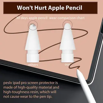  Desen Scrie Ca Hârtia simt Folie de protectie Ecran Pentru iPad Pro 11 12.9 2020 2021 10.2 Aer 4 5 10.9 Detașabil Magnet de Atracție